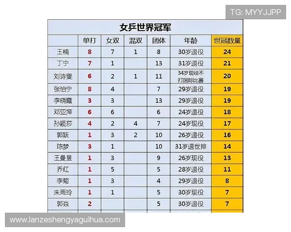 世界杯女乒谁得了冠军了（女乒世界杯谁夺冠）sports